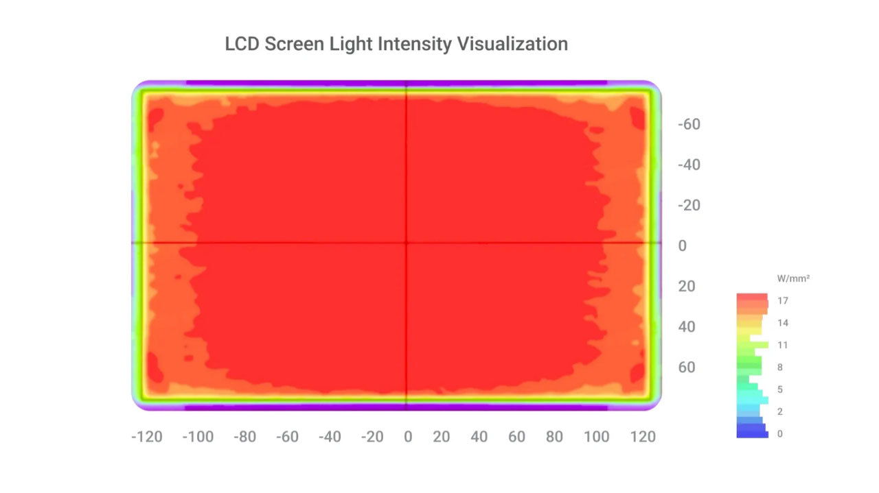 HeyGears LCD screen light intensity visualization for resin 3D printer