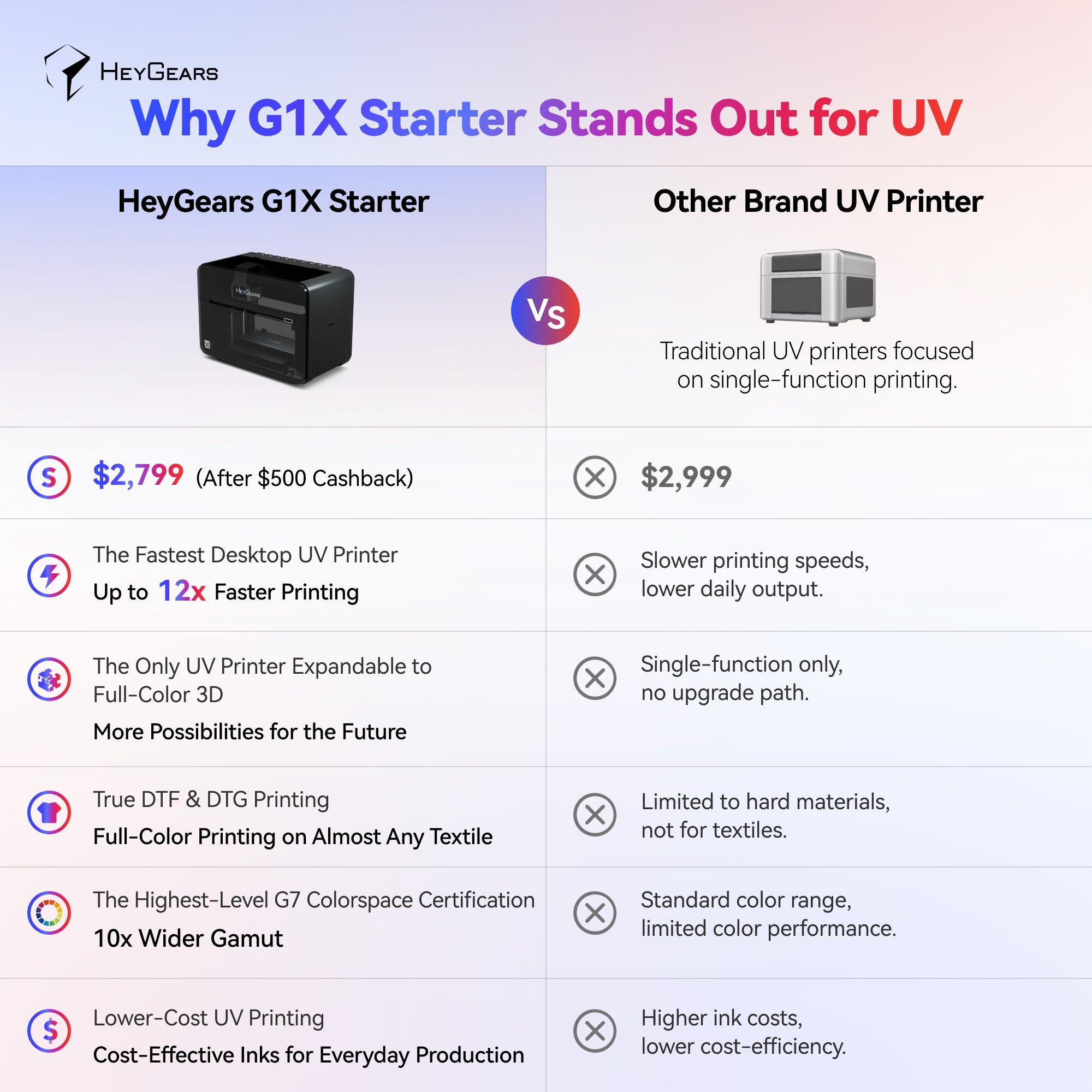 HeyGears G1X - The Desktop UV Printer for Best-in-Class Print Quality