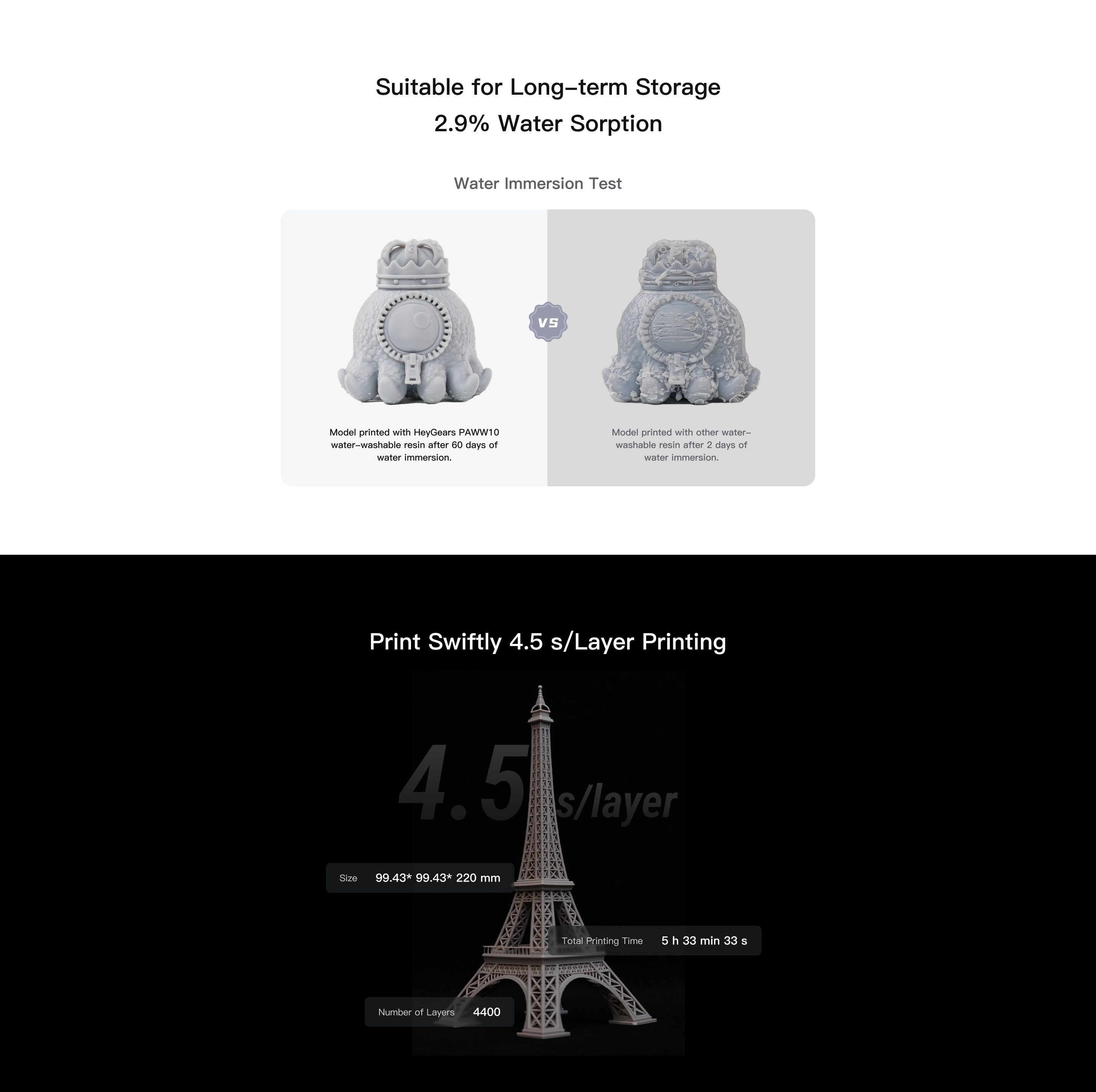 HeyGears PAWW10 Water-Washable 3D Resin - Low 2.9% Water Absorption, 4.5s/Layer Fast Printing