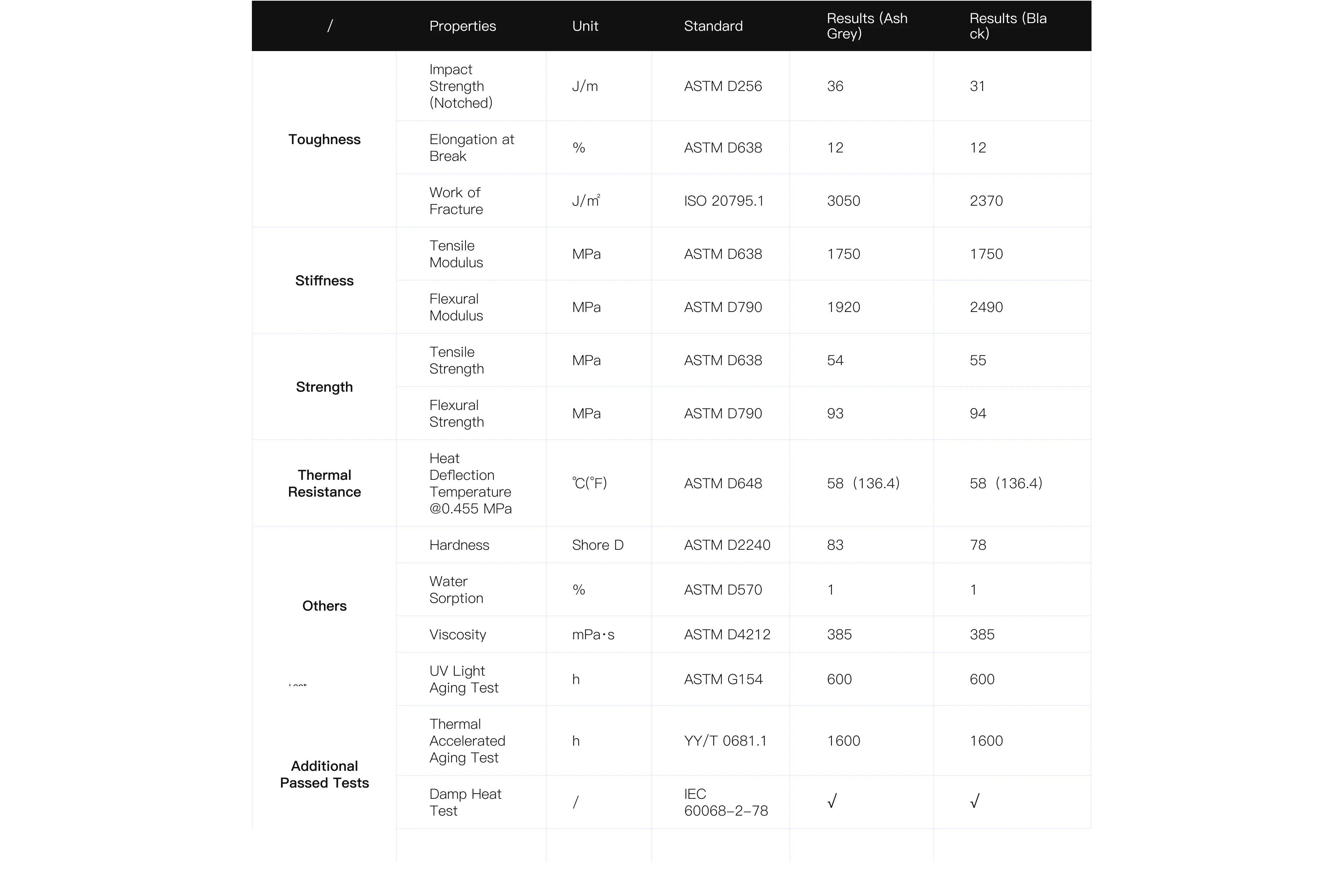 HeyGears PAP10 resin available in Ash Grey and Black, comparing toughness, strength, and durability