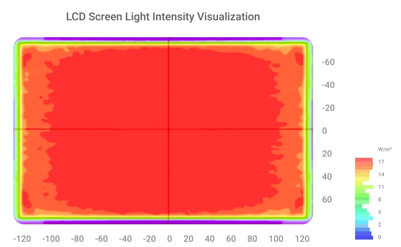 HeyGears RS Turbo resin 3D printer LCD light intensity heatmap with 60-zone calibration for precise 3D printing