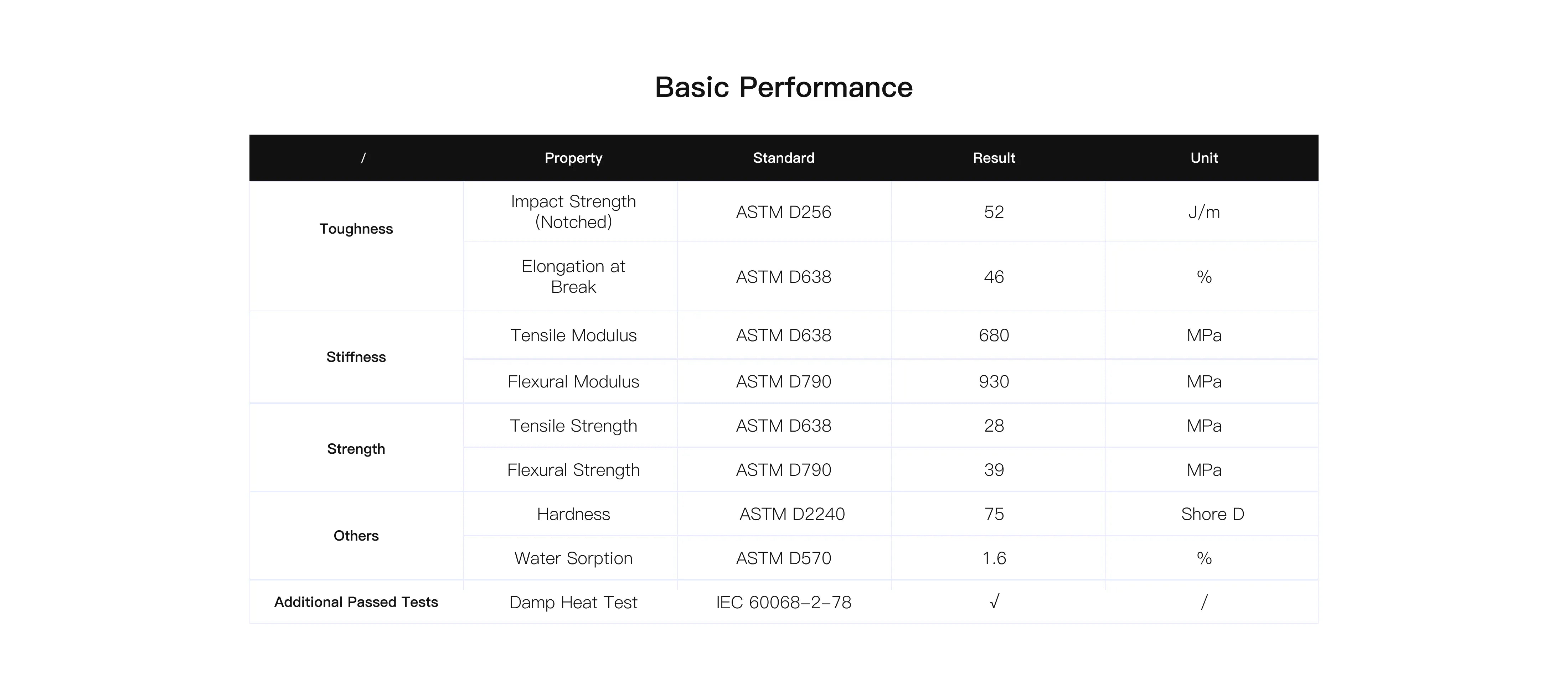 HeyGears PAF10 3D Printing Resin Basic Performance - Toughness, Stiffness, Strength Properties Table