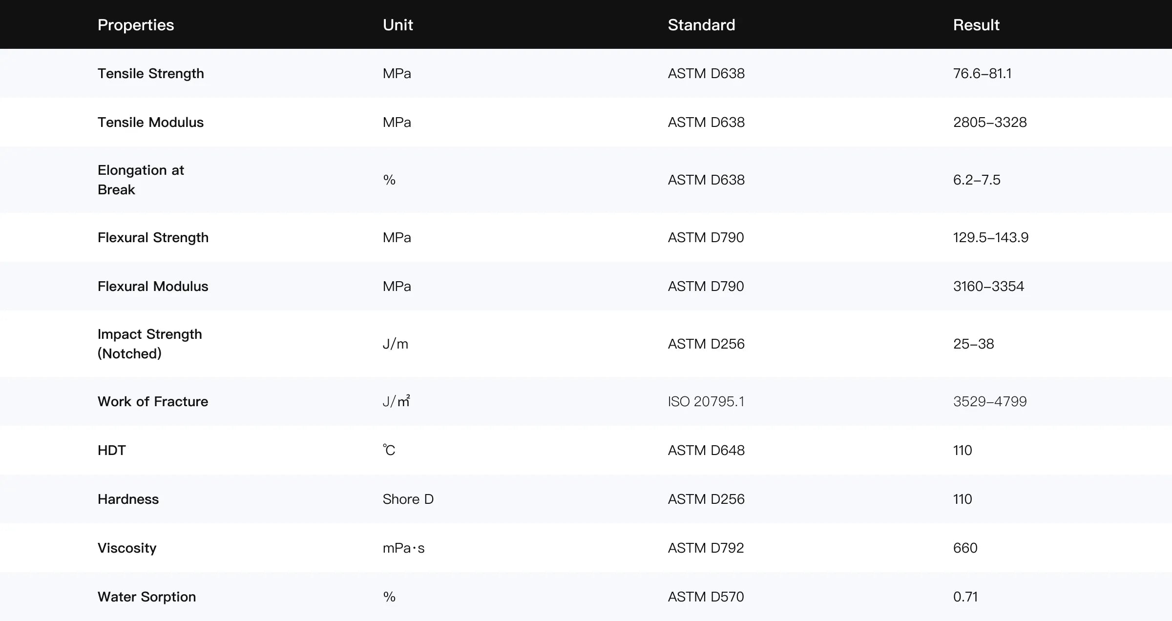 HeyGears PAH10 clear tan high-temperature resin technical parameters and performance details for 3D printing