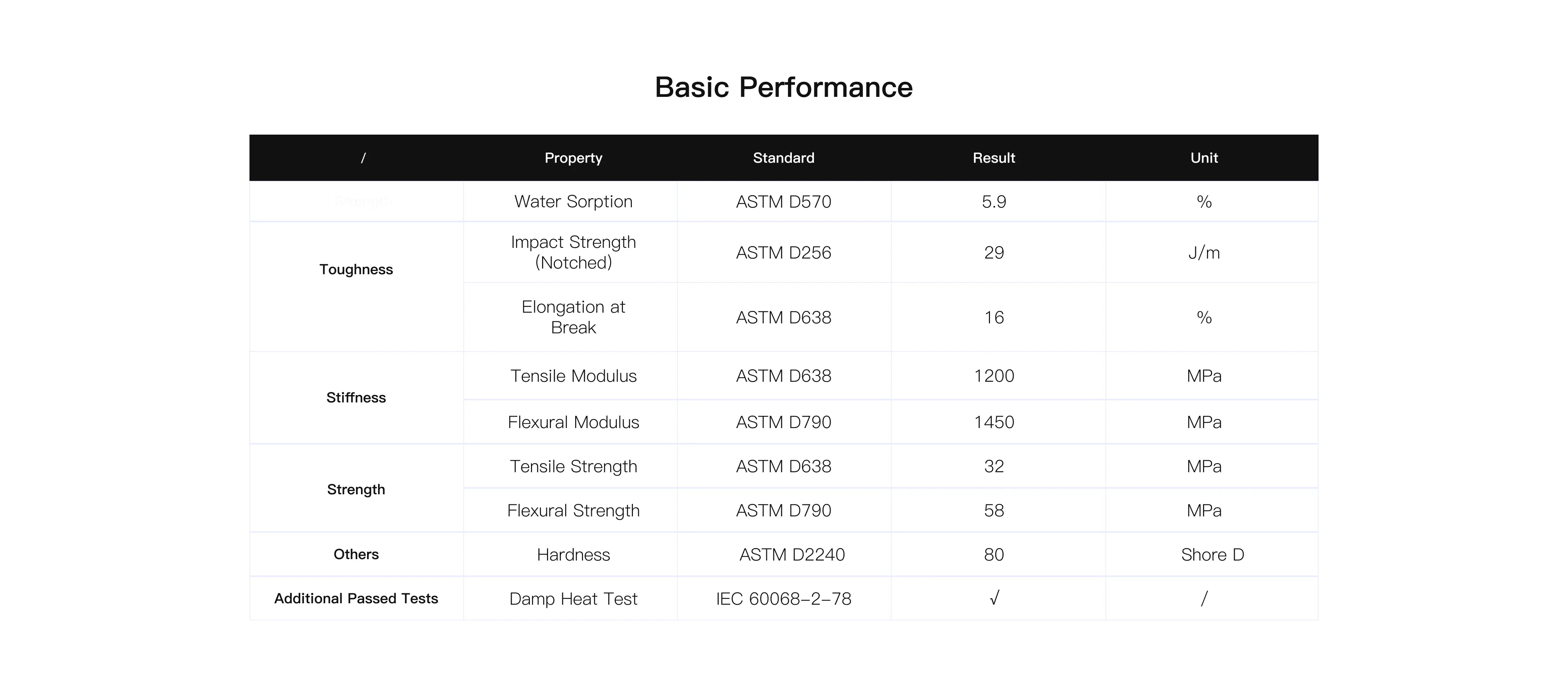 HeyGears PAWW20 water-washable resin basic performance specification table