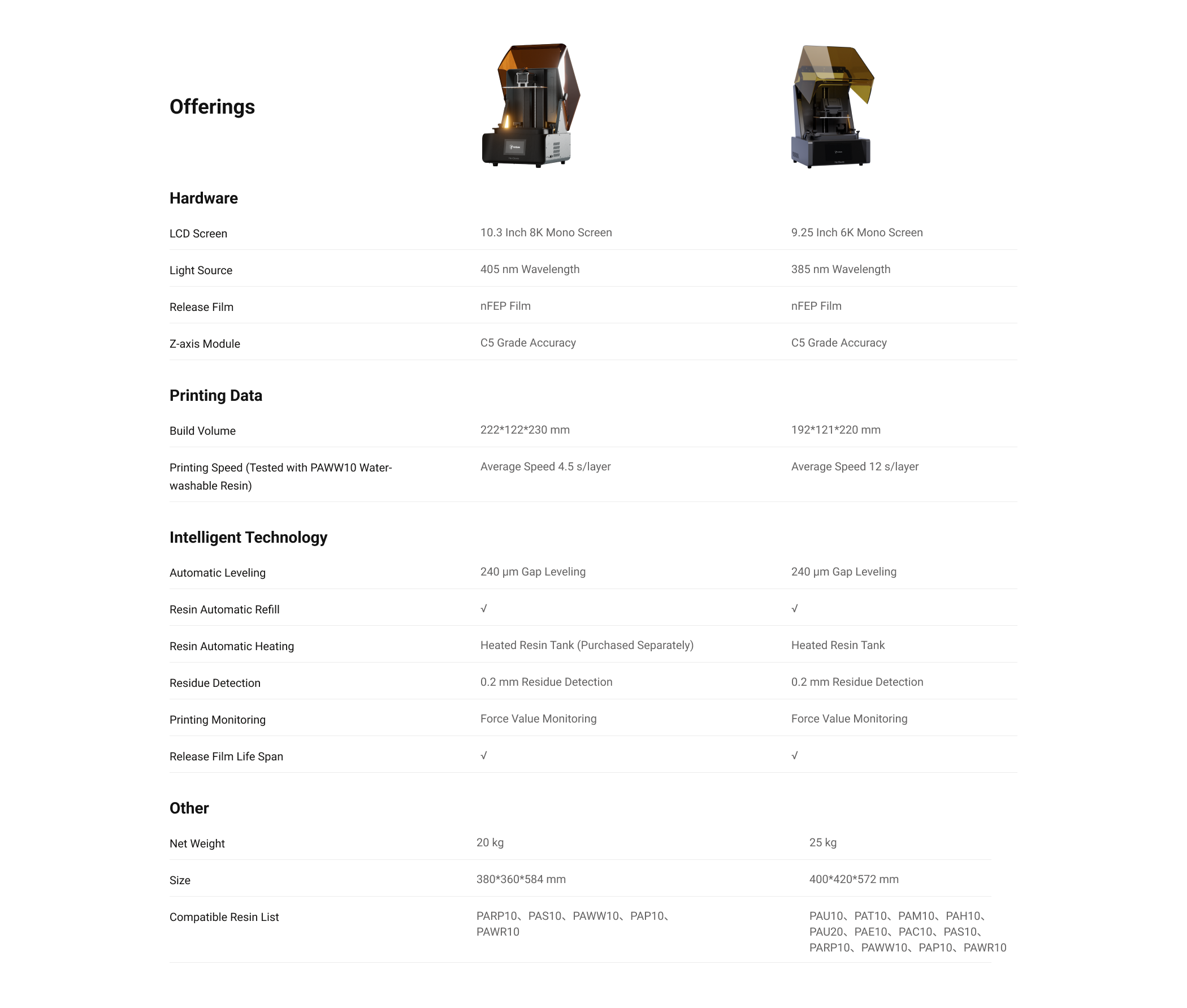 HeyGears Top-Rated Resin 3D Printers Specification Comparison