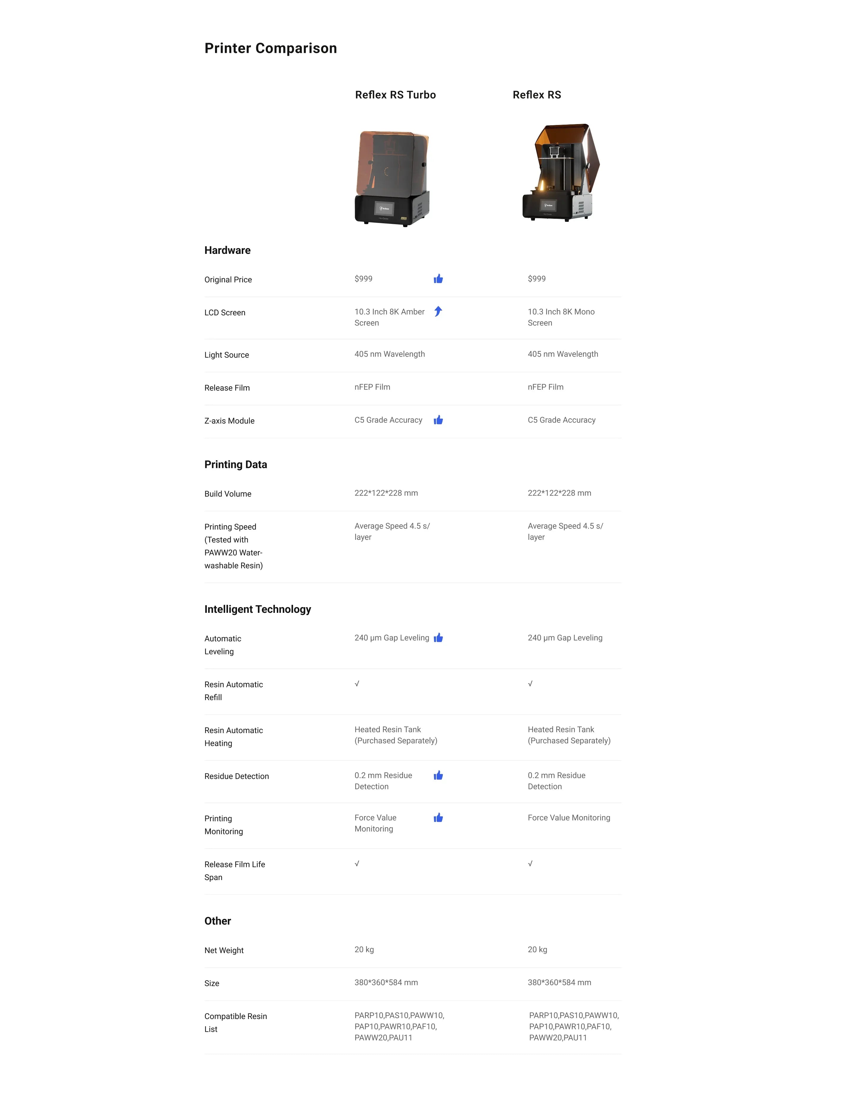 HeyGears Reflex RS Turbo vs Reflex RS resin 3D printer specification comparison chart