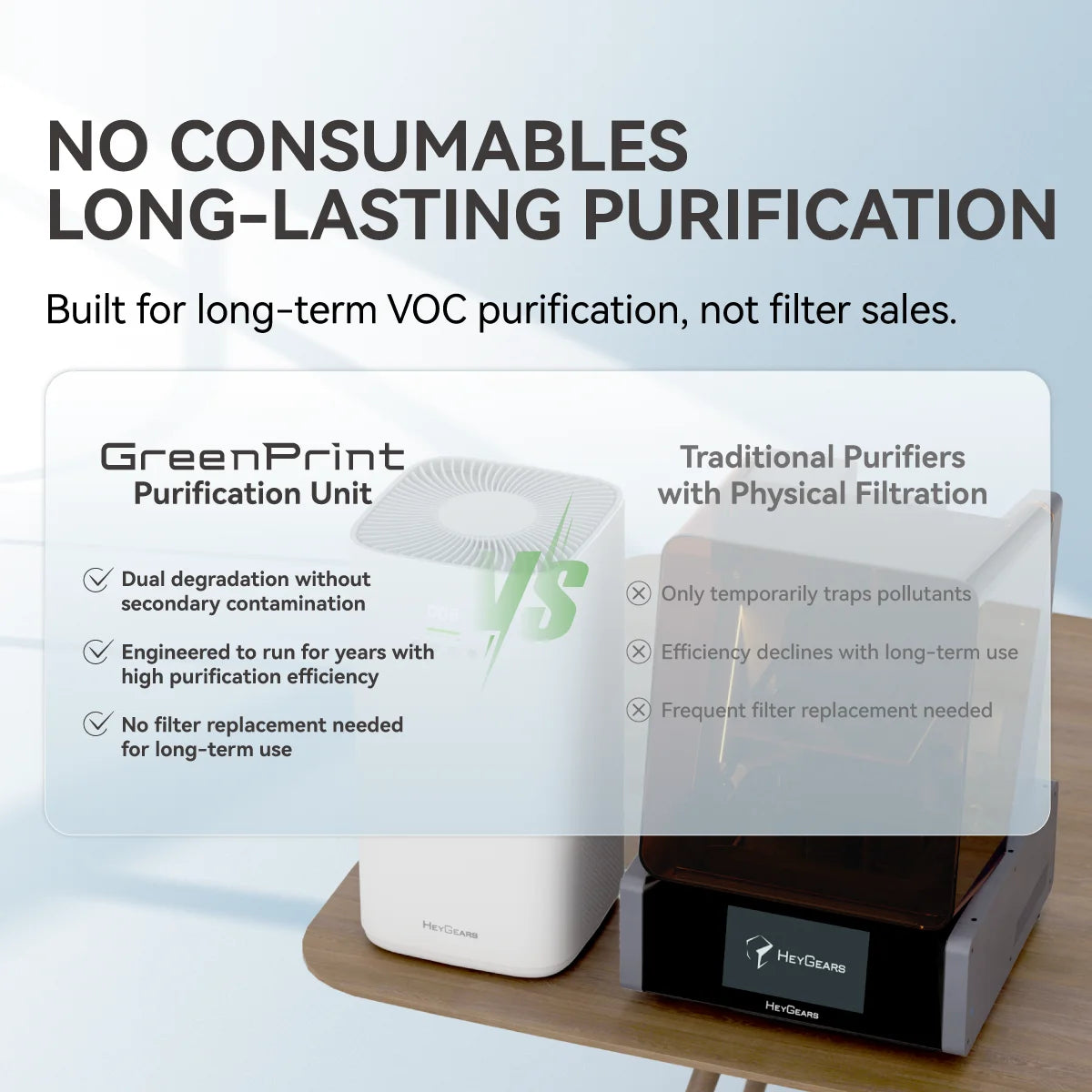 GreenPrint Purification Unit