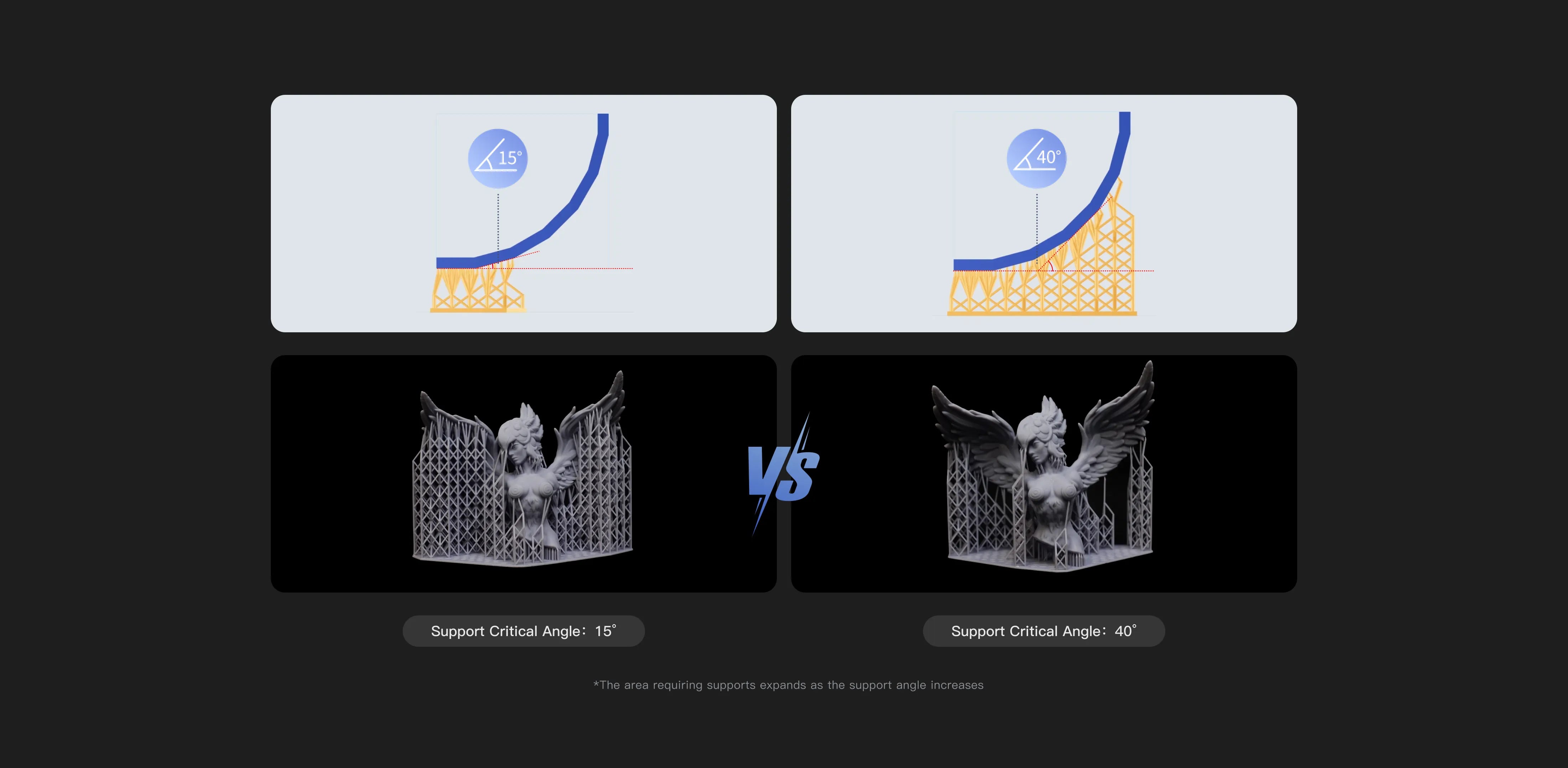 HeyGears Pulsing Release Module enables optimal support angles, fewer supports, and easier post-processing