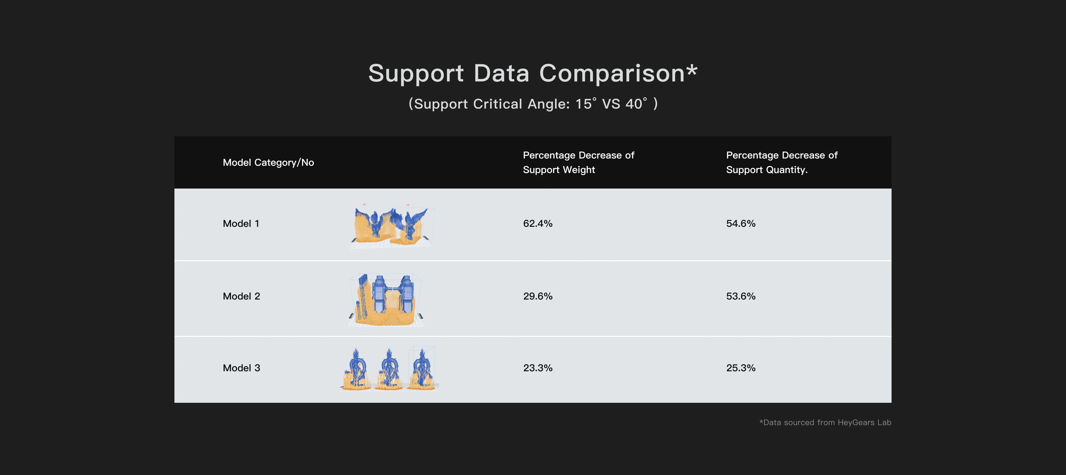 HeyGears Pulsing Release Module support data comparison at 15° vs 40° critical angle