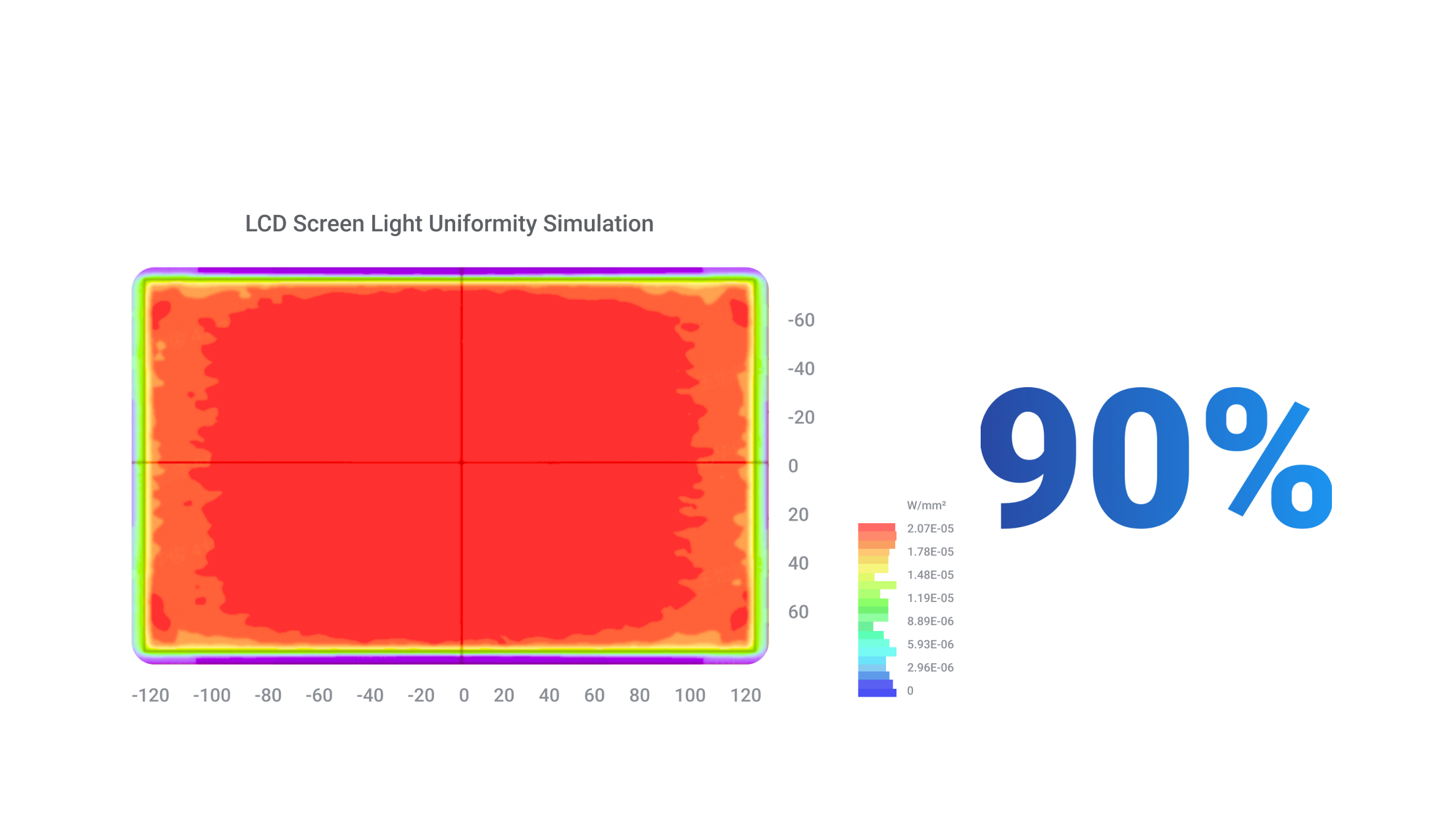 HeyGears Reflex resin 3D printer LCD screen calibrated for uniform light and consistent prints