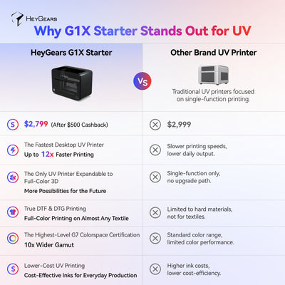 HeyGears G1X - The Desktop UV Printer for Best-in-Class Print Quality