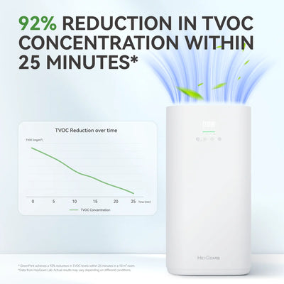 GreenPrint Purification Unit