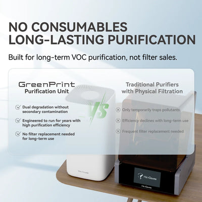 GreenPrint Purification Unit