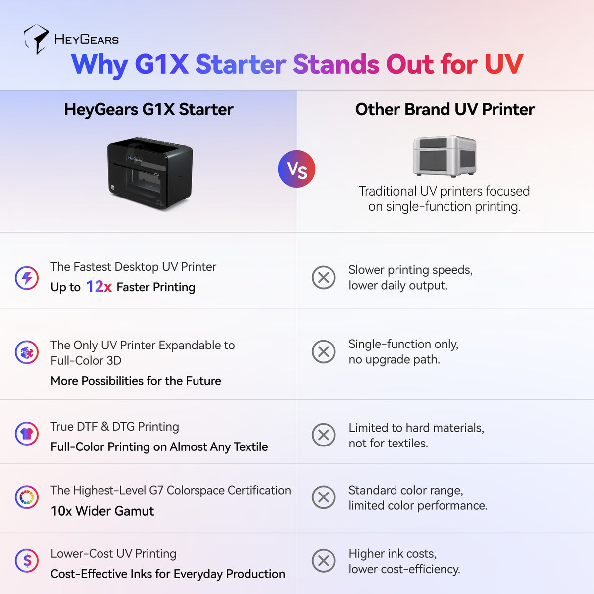 HeyGears G1X - The Desktop UV Printer for Best-in-Class Print Quality