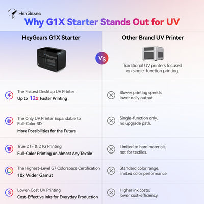 HeyGears G1X - The Desktop UV Printer for Best-in-Class Print Quality