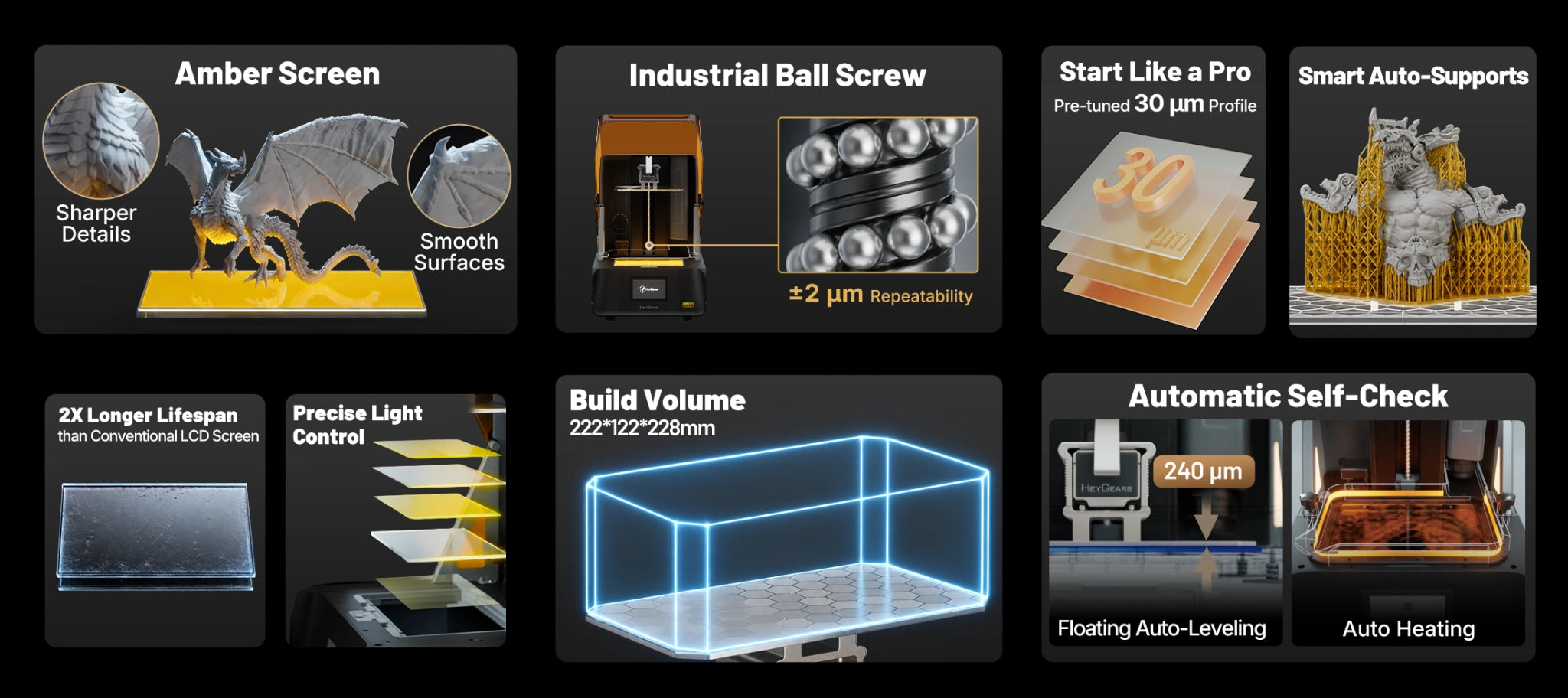 HeyGears RS Turbo resin 3D printer feature overview with amber screen, industrial ball screw, auto supports, large build volume and automatic self-check.